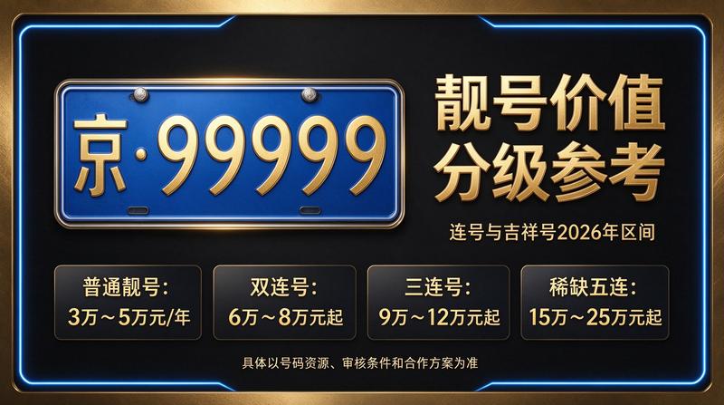 2026年北京京牌租赁业务繁忙场景